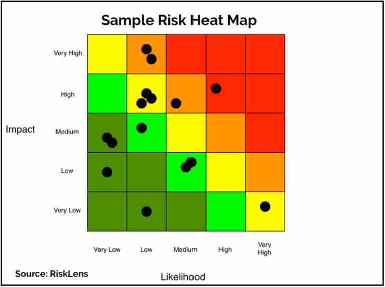Heatmap Riscos Matriz de Riscos - Auditoria Interna, Auditoria Contínua e Data Analytics
