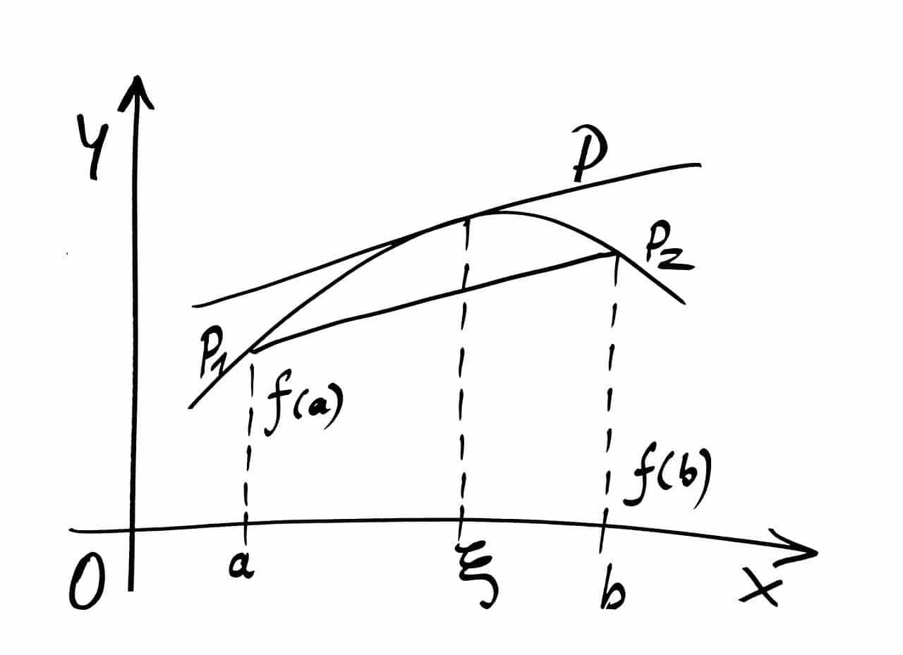 Soma de Gauss